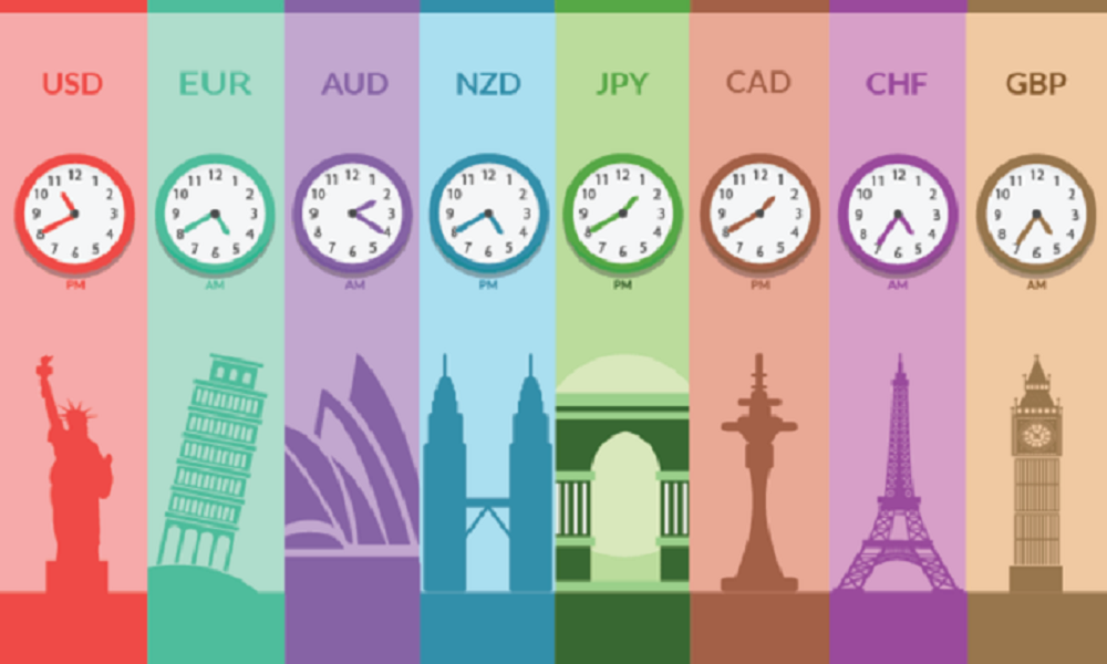ساعت باز شدن بازار فارکس — نکات کاربردی