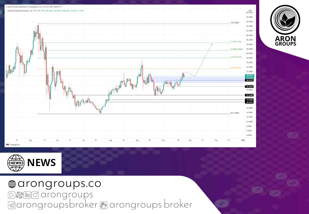 تحلیل تکنیکال ارز چین لینک