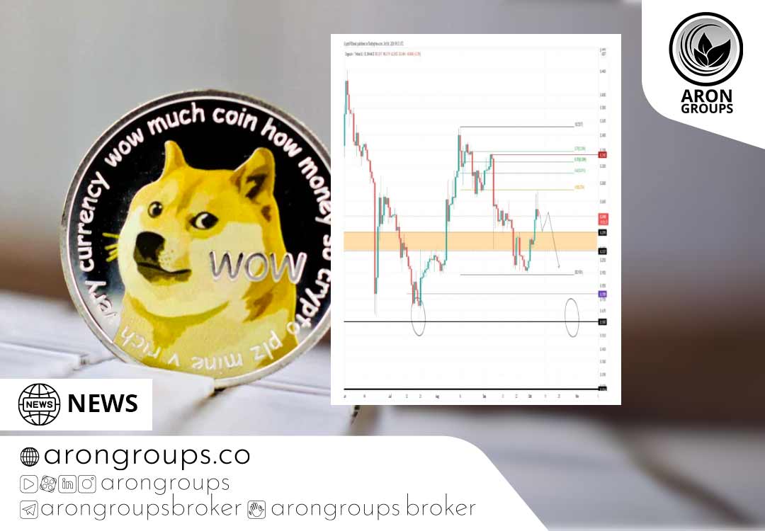 تحلیل تکنیکال دوج کوین در تایم فریم daily چهارشنبه 14 مهر