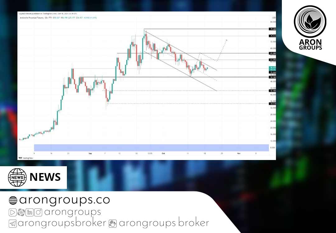 تحلیل تکنیکال ارز اولانچ (AVAX)