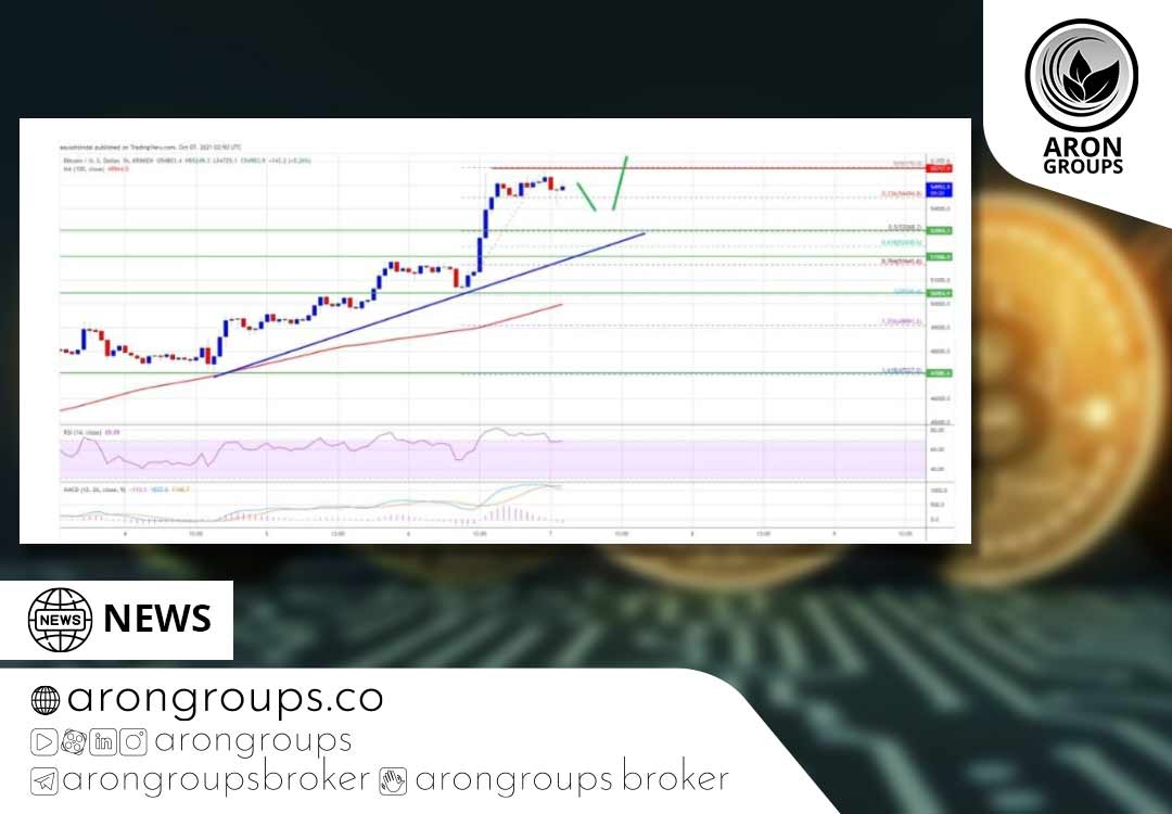 تحلیل تکنیکال بیت کوین؛ پنج شنبه 15 مهر
