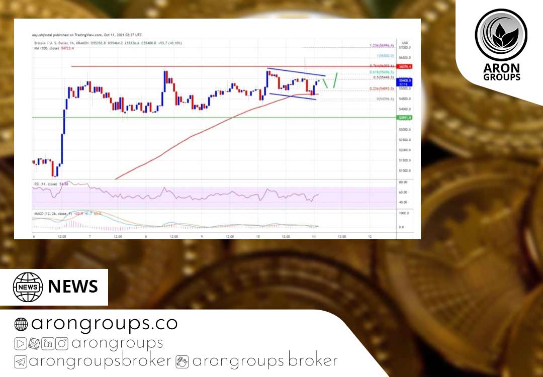 تحلیل تکنیکال بیت کوین دوشنبه 19 مهر