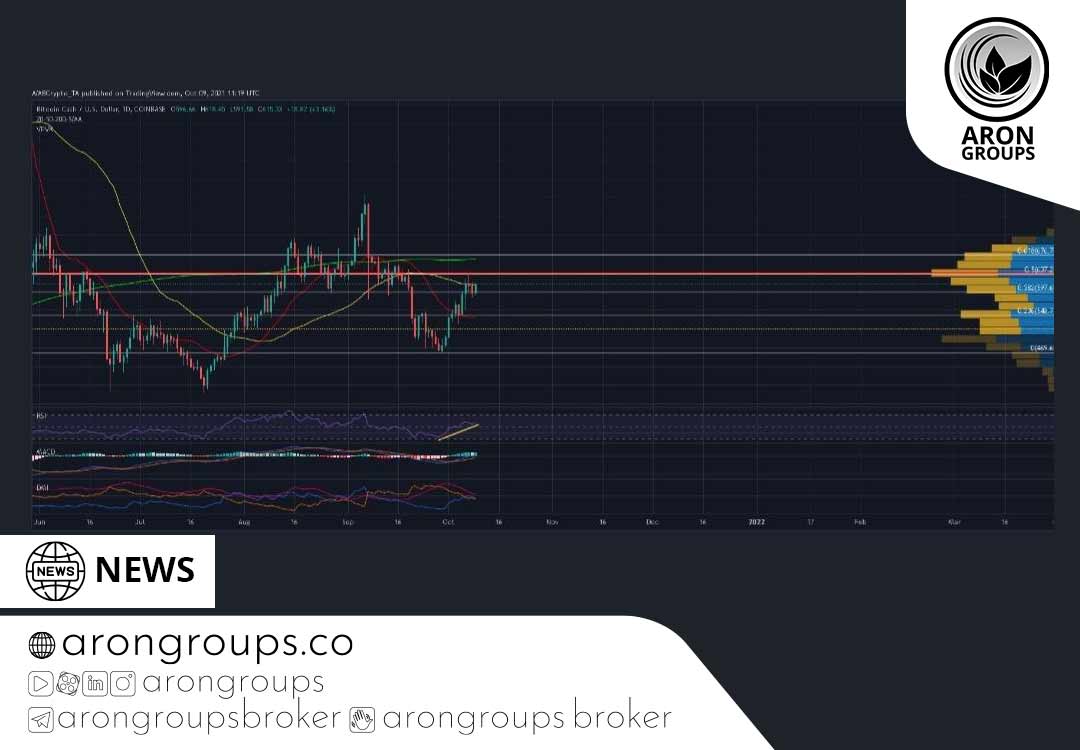 تحلیل قیمت بیت کوین کش امروز یکشنبه ۱۸ مهر ماه