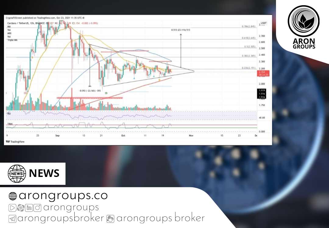 تحلیل تکنیکال کاردانو