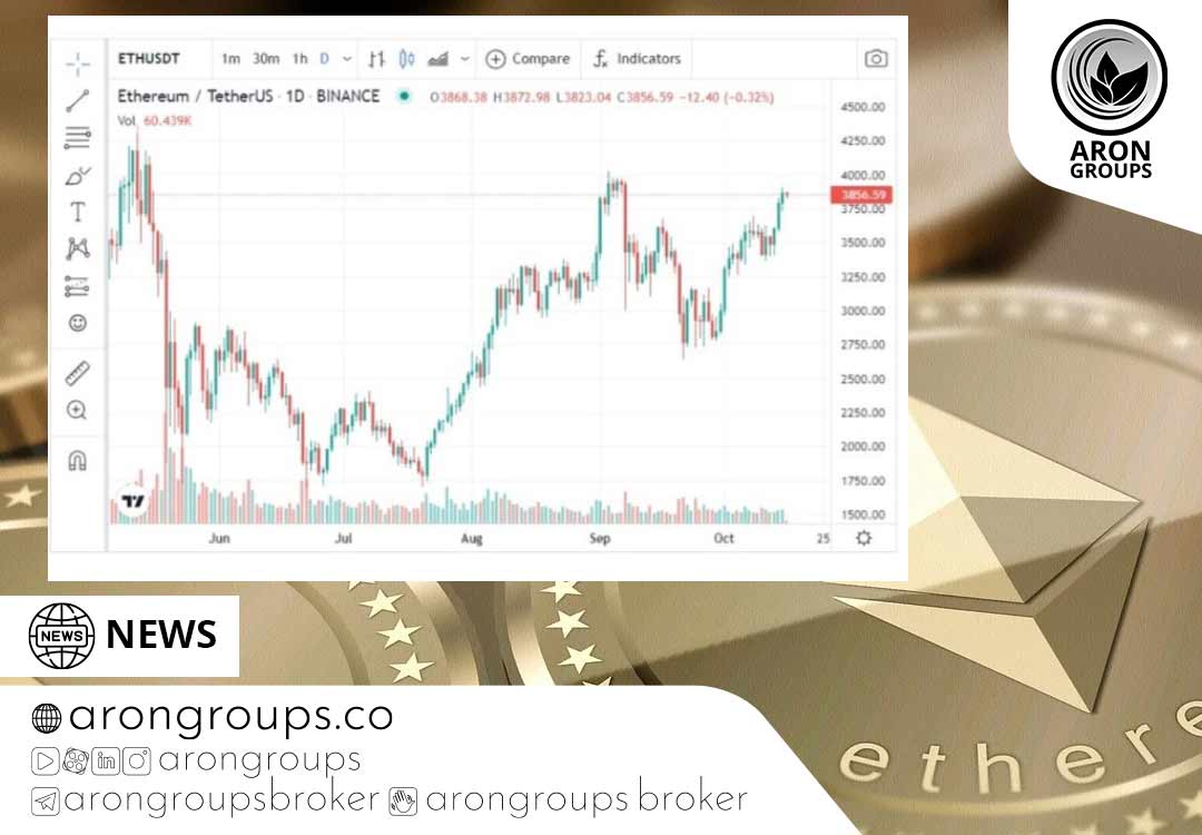 تحلیل تکنیکال اتریوم