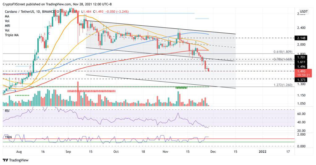 تحلیل تکنیکال کاردانو
