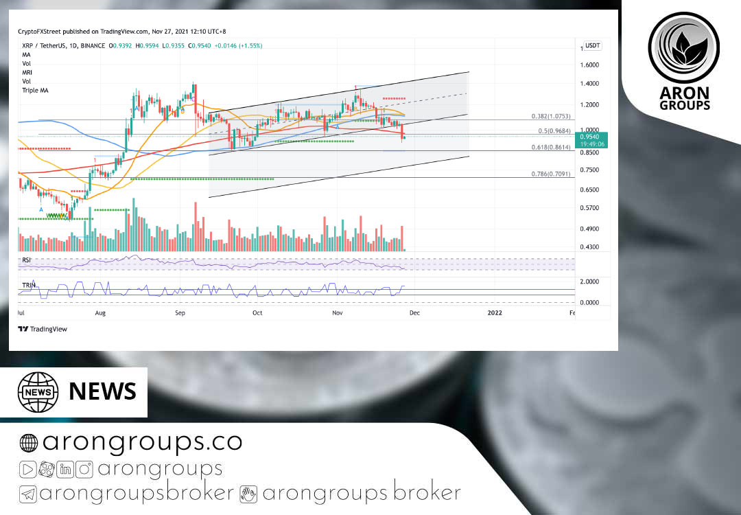 تحلیل تکنیکال ارز ریپل (XRP)