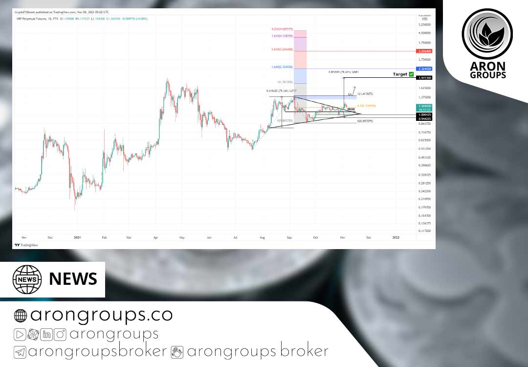 تحلیل تکنیکال ارز ریپل (XRP )