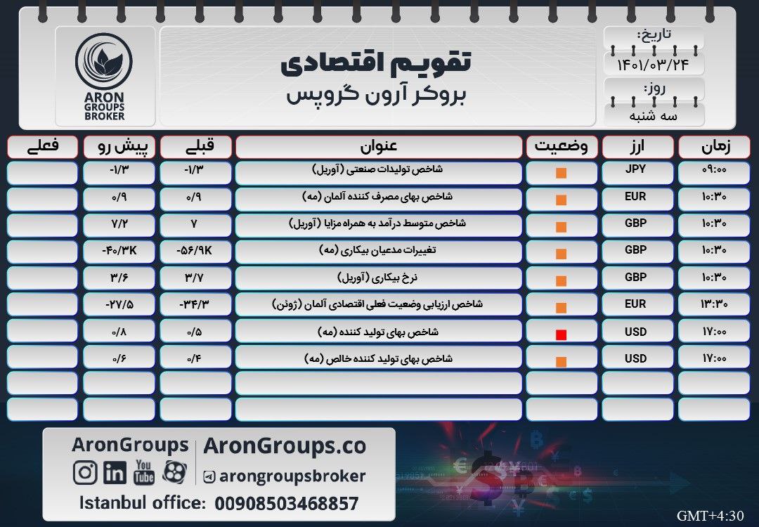 تقویم اقتصادی سه‌شنبه 24 خرداد 1401