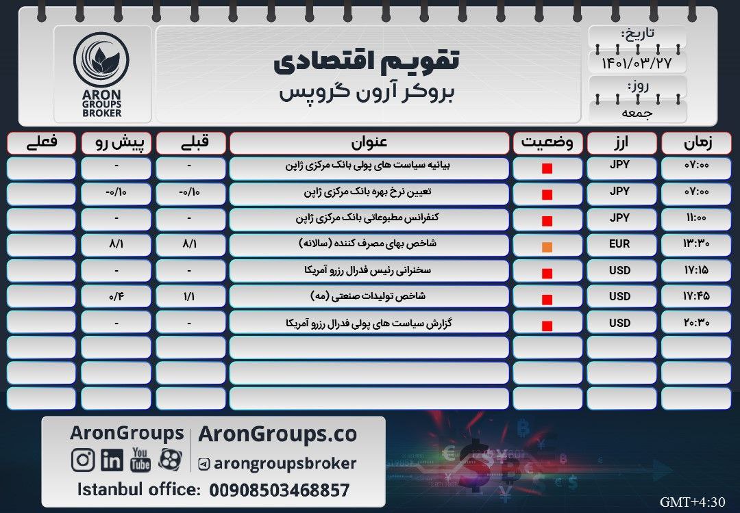 تقویم اقتصادی جمعه 27 خرداد 1401