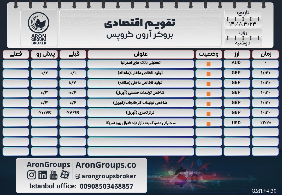 تقویم اقتصادی دوشنبه 22 خرداد 1401