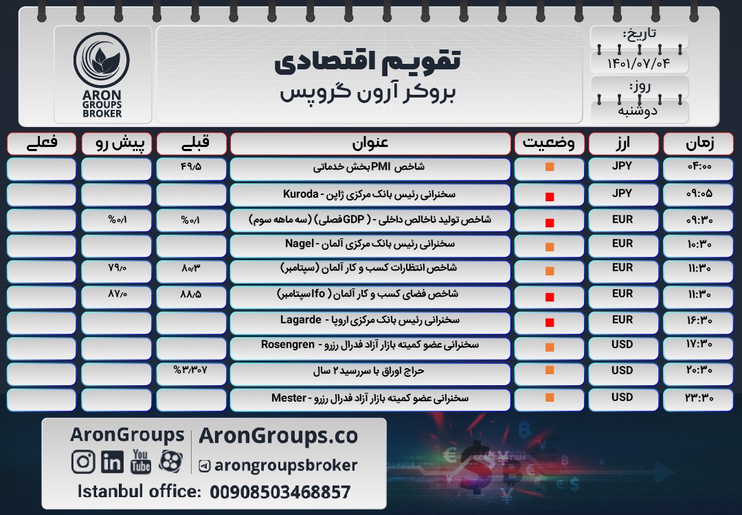تقویم اقتصادی دوشنبه 4 مهر 1401