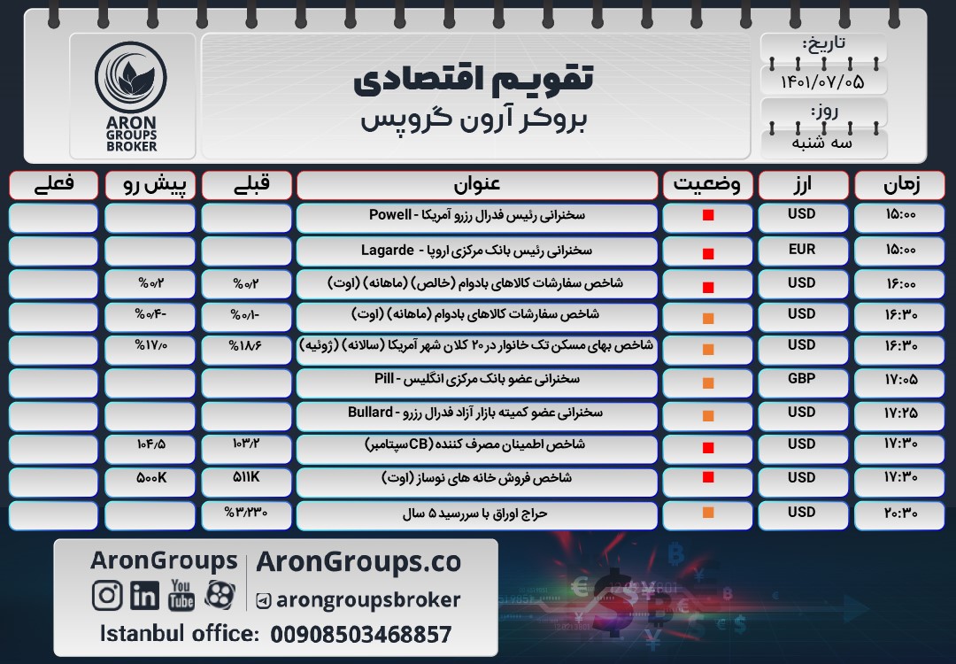 تقویم اقتصادی سه شنبه 5 مهر 1401