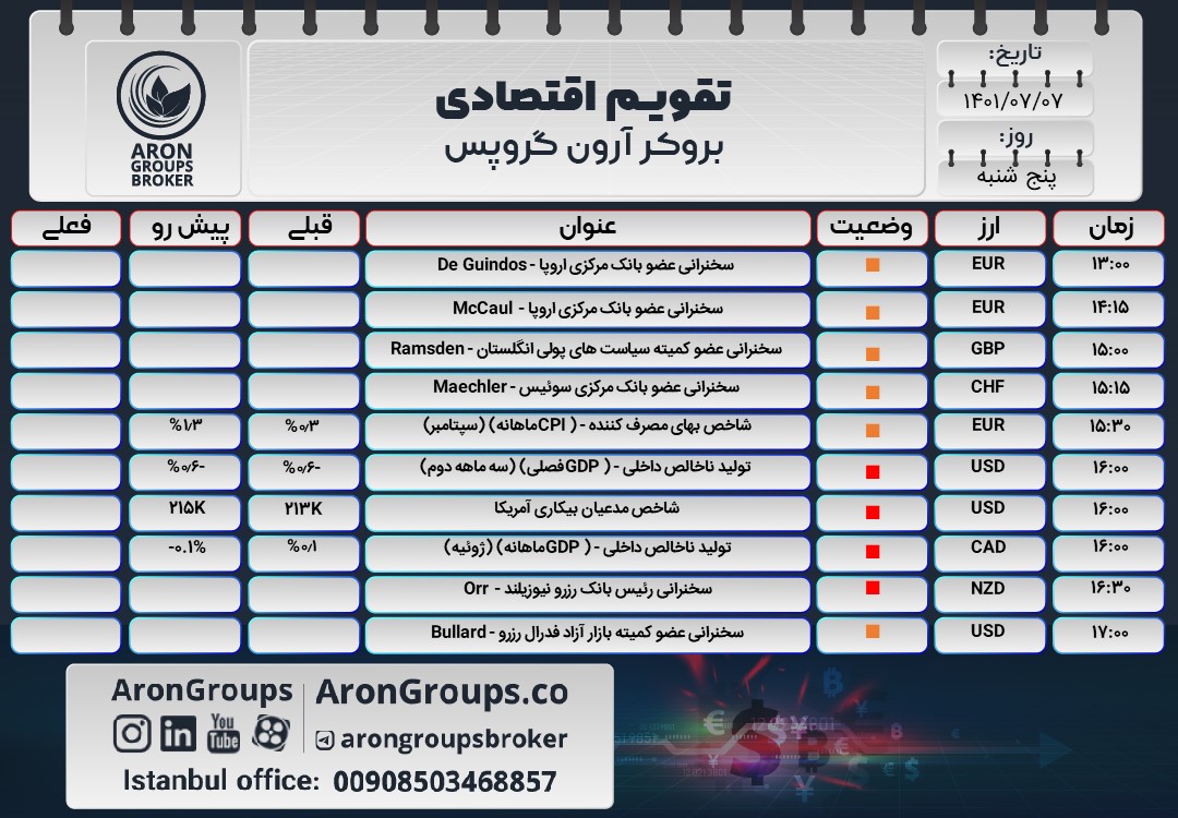 تقویم اقتصادی پنجشنبه 7 مهر 1401