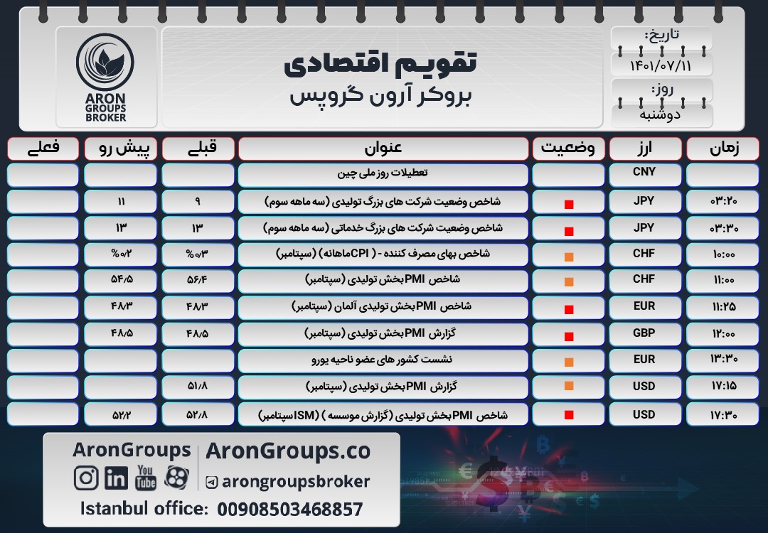 تقویم اقتصادی دوشنبه 11 مهر 1401