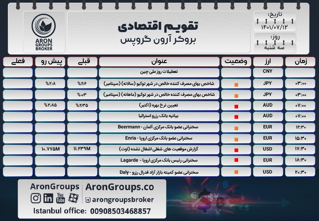 تقویم اقتصادی سه شنبه 12 مهر 1401