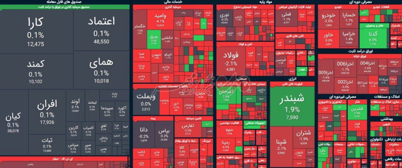 رکود بورس آخر هفته
