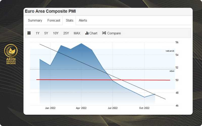 رکود در ناحیه یورو