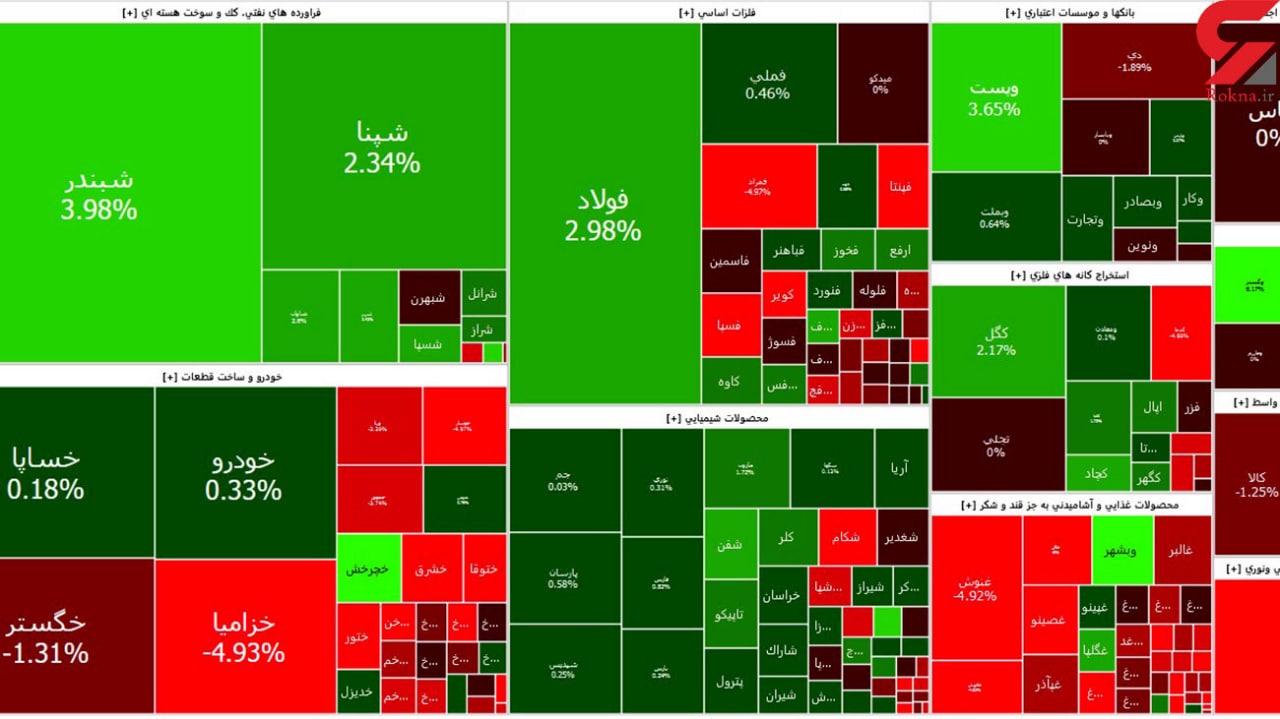 رشد بیش از 20 هزار واحدی بورس