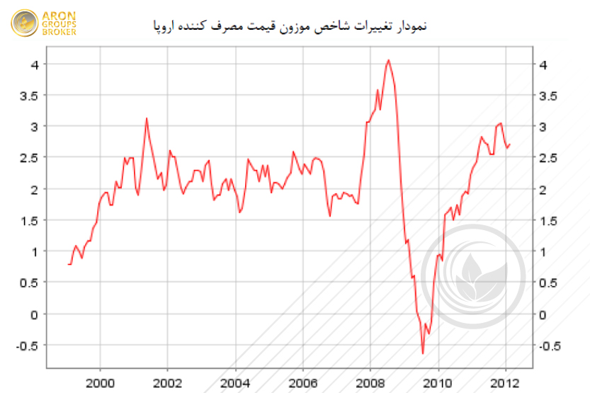 شاخص-خرده-فروشی