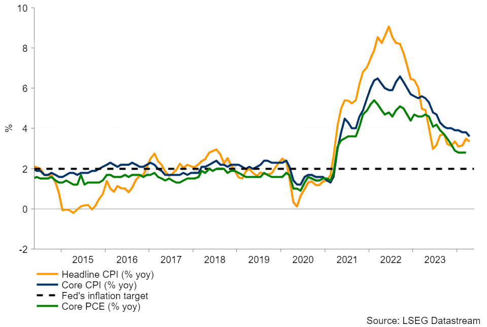 مقایسه تغییرات CPI و Core PCE
