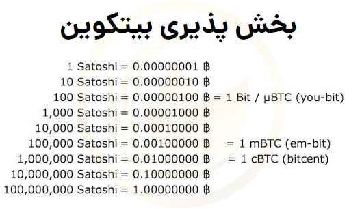 بیتکوین و طلا
