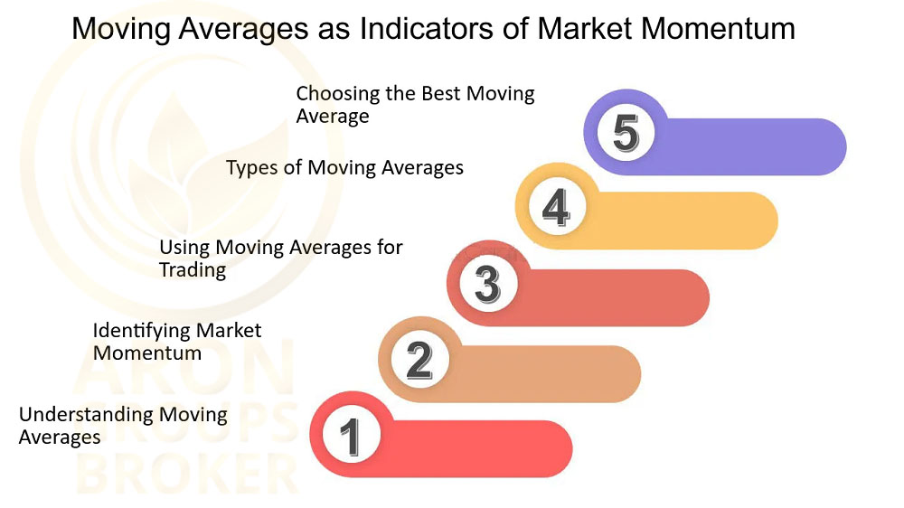میانگین متحرک