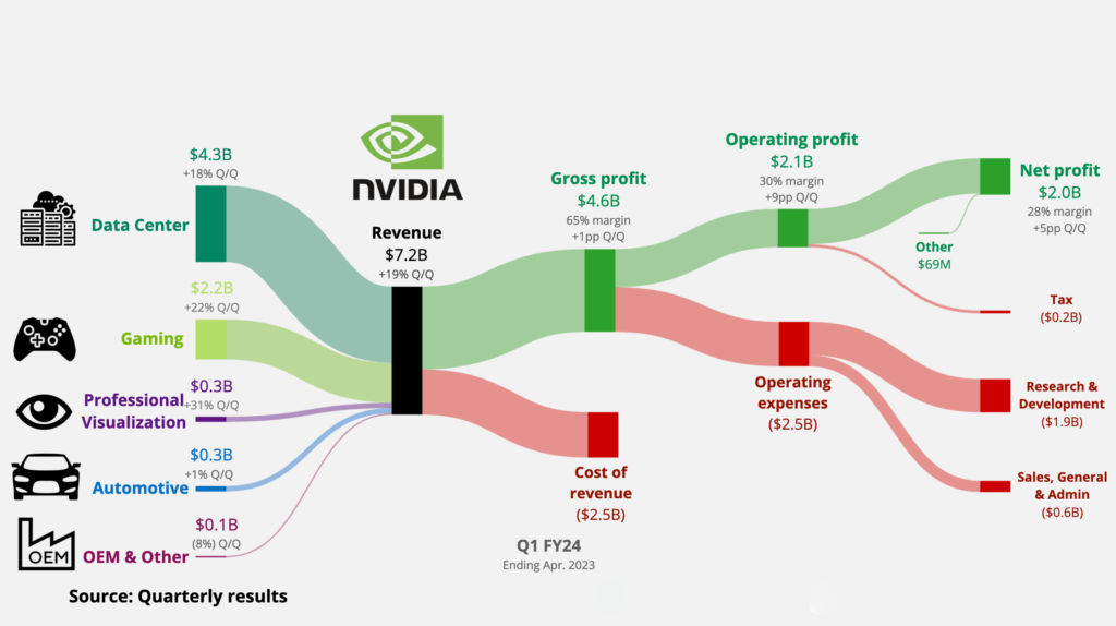 Nvidia Income State,ment