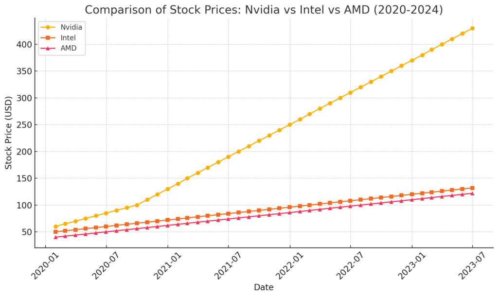 مقایسه فیمت سهام انودیا